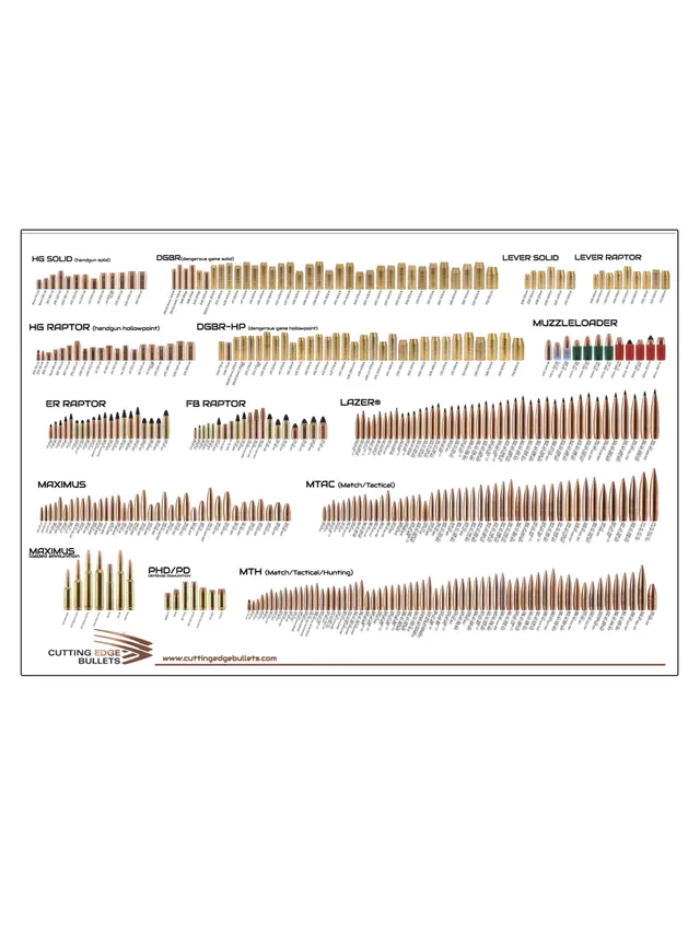 Cutting Edge Poster 36x24 tabella palle con BC e calibri