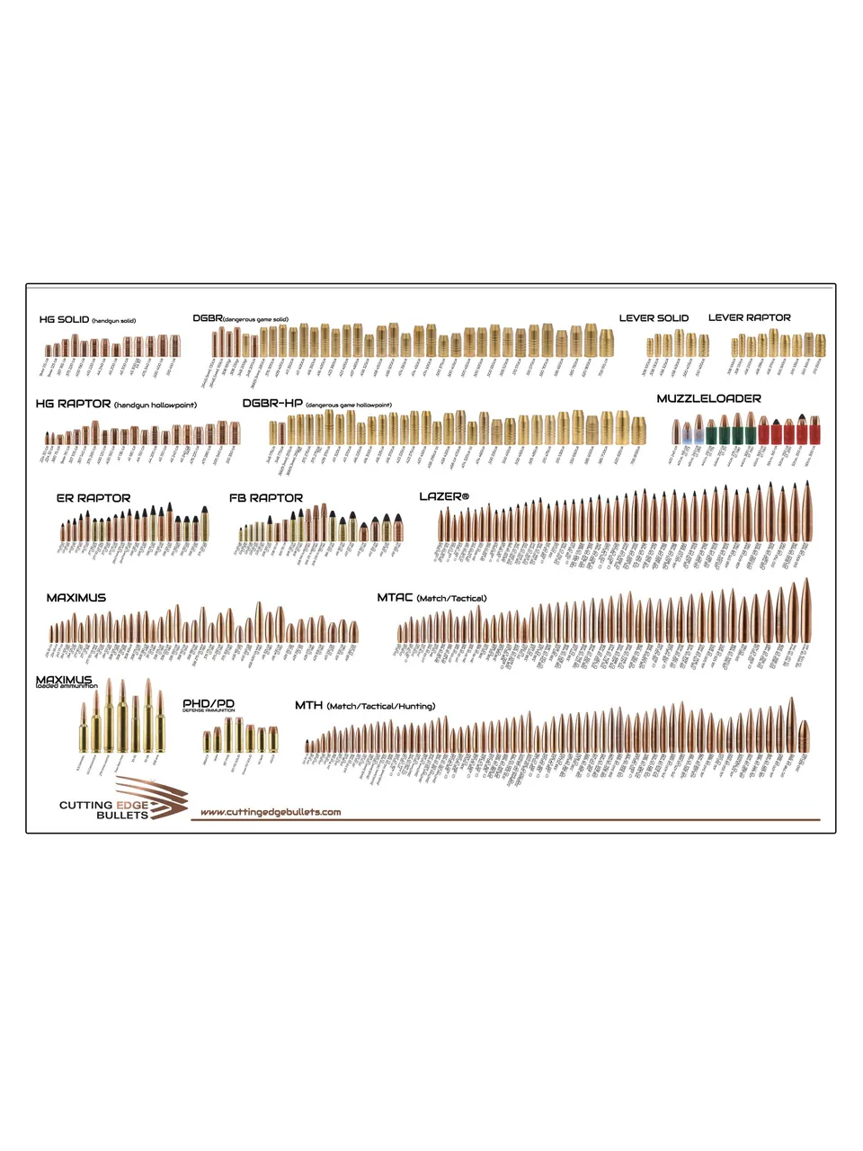 Cutting Edge Poster 36x24 tabella palle con BC e calibri