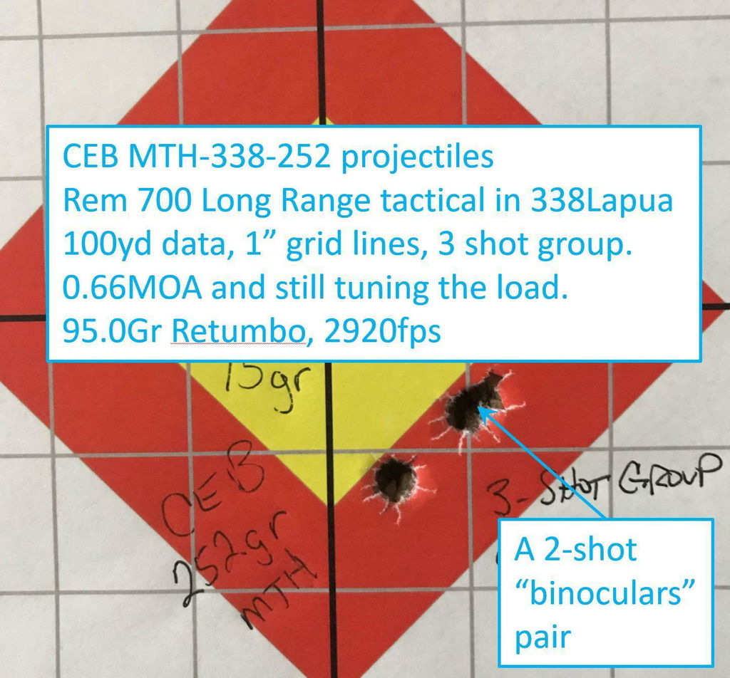 Cutting Edge MTH 252gr palle .338 Lapua 50 pezzi rame