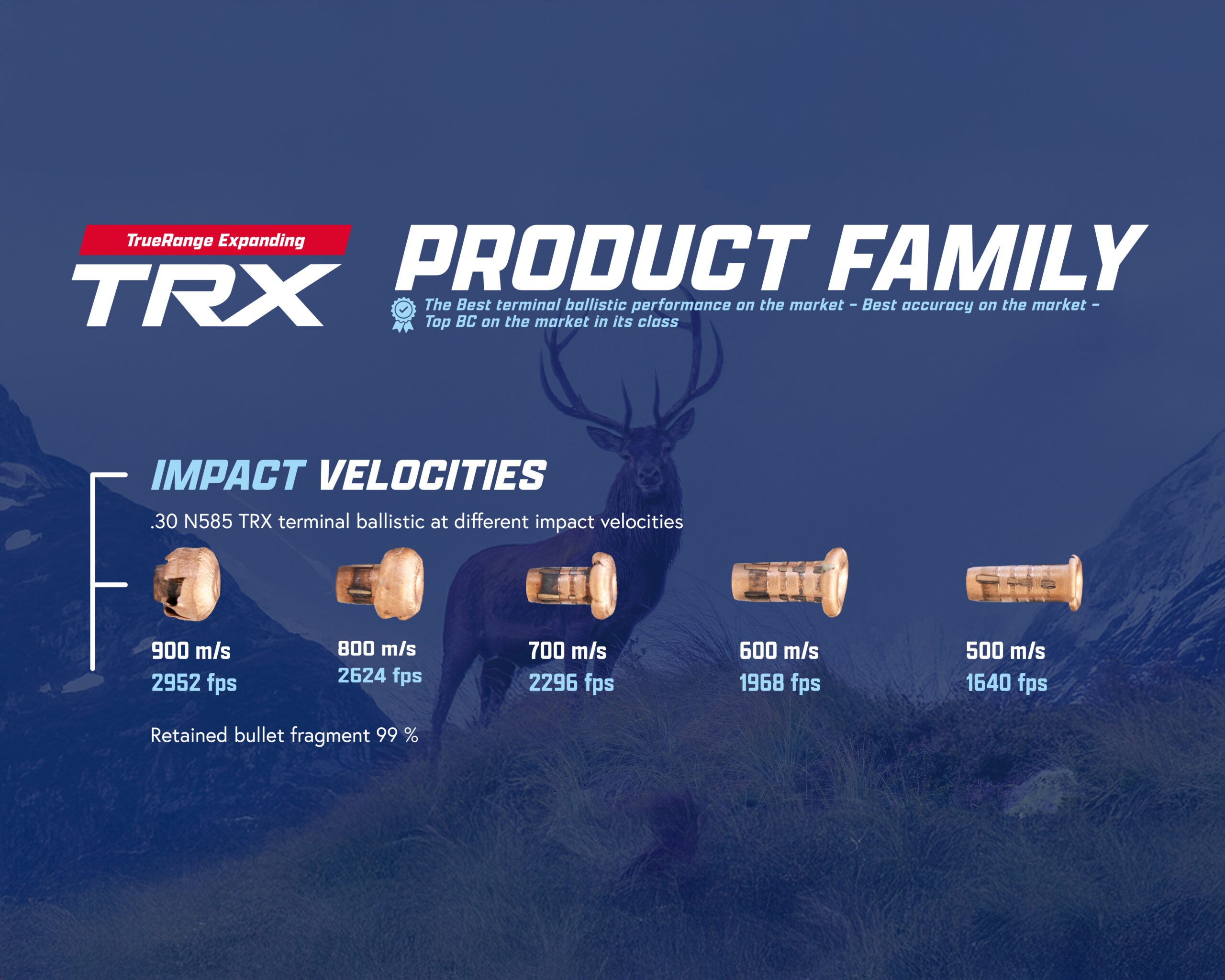 Lapua TRX TrueRange 150 gr N585 palle caccia senza piombo