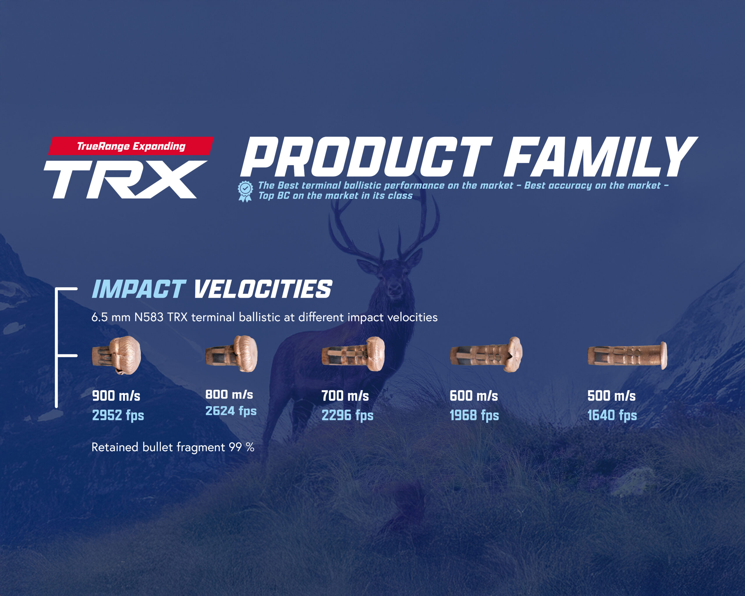 Lapua TRX N583 proiettili 120 gr lead-free caccia