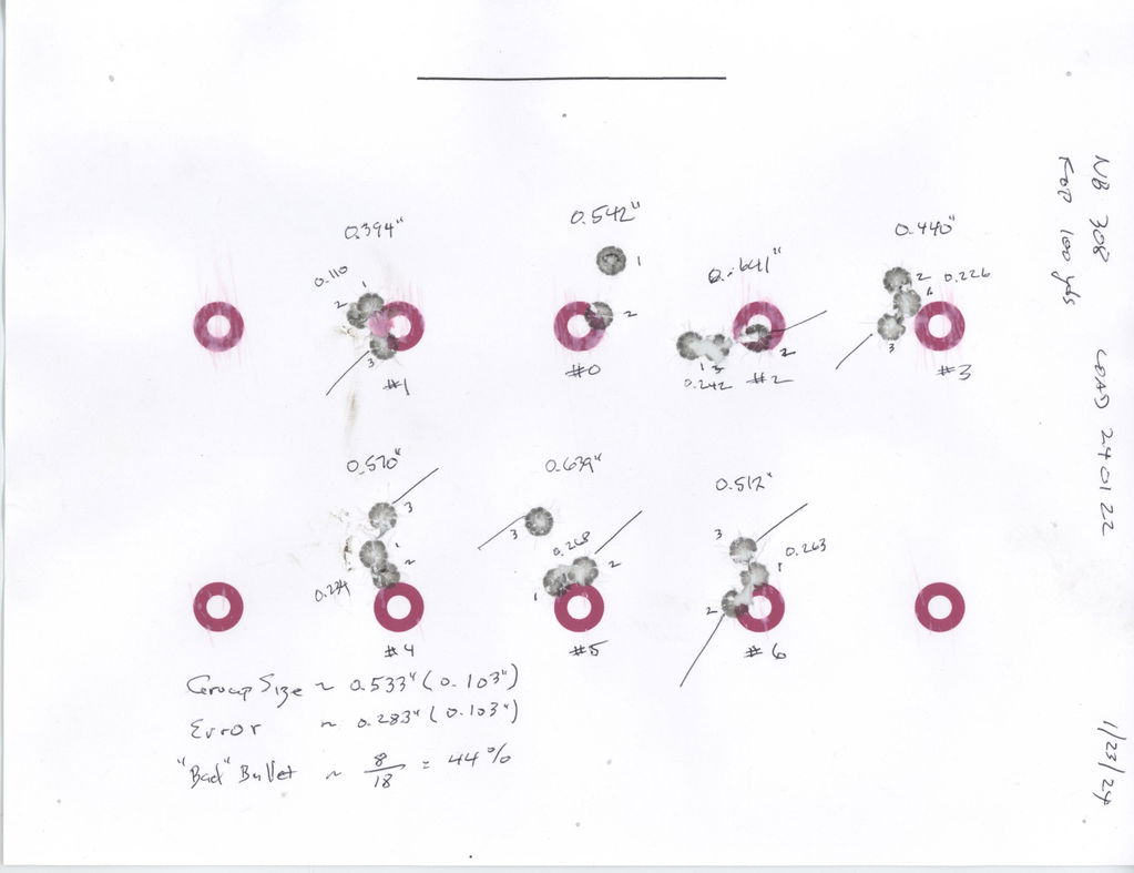 Cutting Edge MTAC .308 155gr Palle match rame 50ct